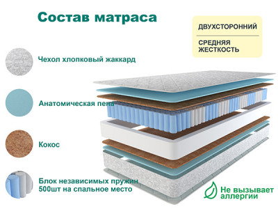 Матрас Астра ЛЮКС ПЛЮС 120х195