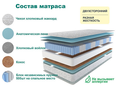 Матрас Астра ЛЮКС 140х190