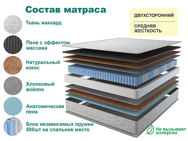 Матрас RELAX LIGHT 160х200