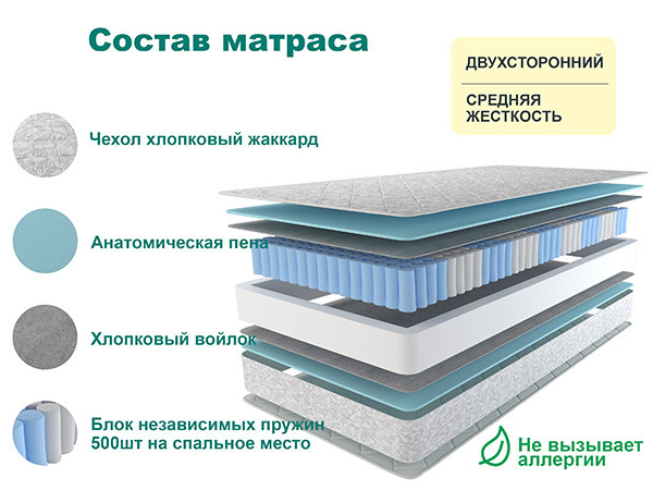 Матрас Астра СТАНДАРТ ПЛЮС 160х195